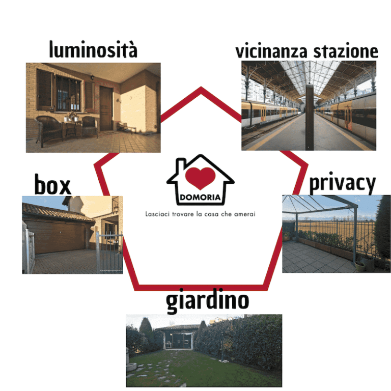 Come scegliere la tua prossima casa: attenzione agli annunci immobiliari
