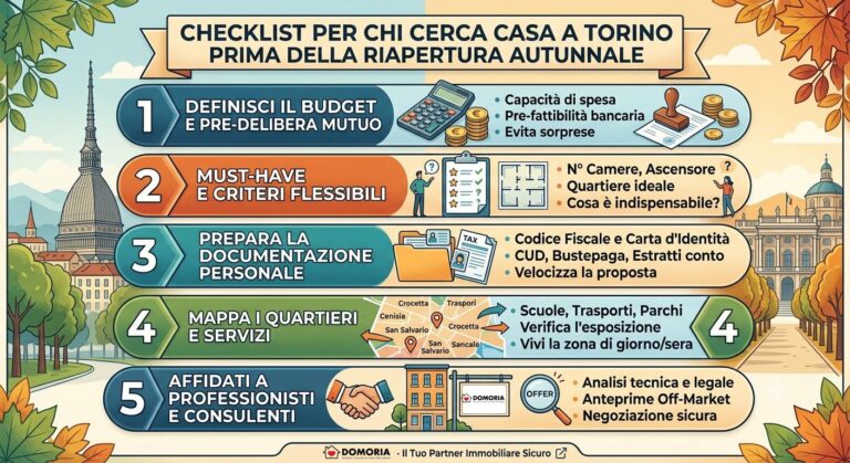 Checklist per chi cerca casa a Torino prima della riapertura autunnale